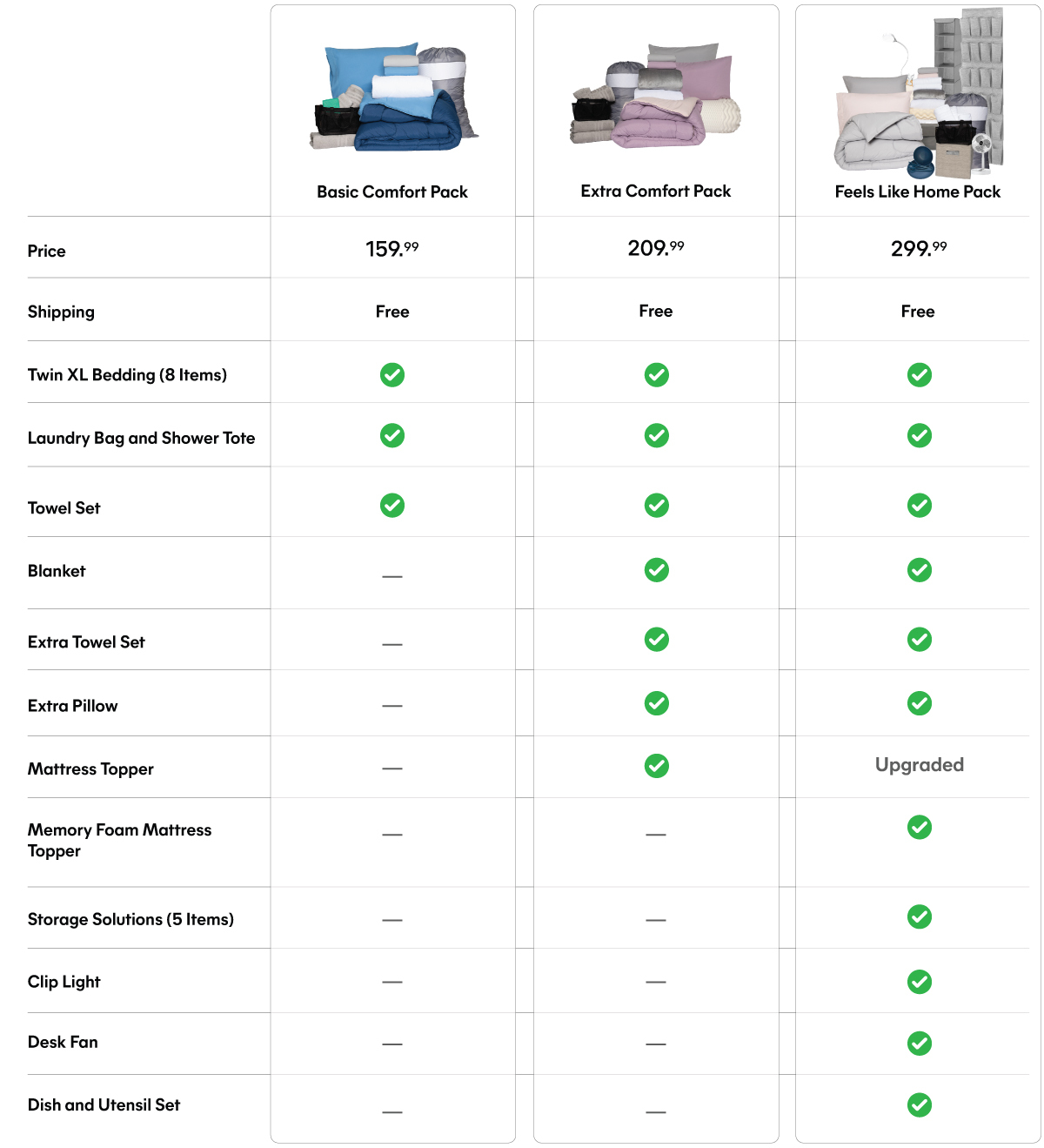 package comparison table